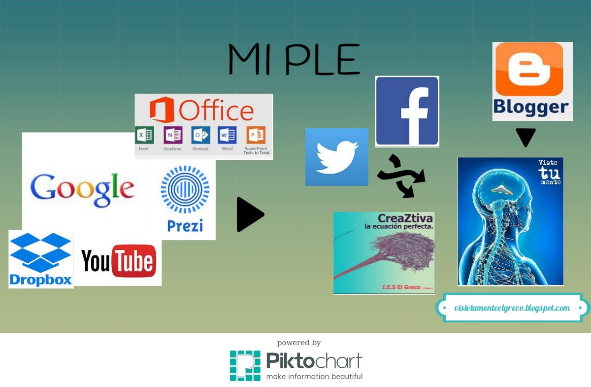 Características E-Learning