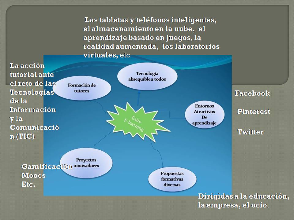 Actividad 2.1. Infografía