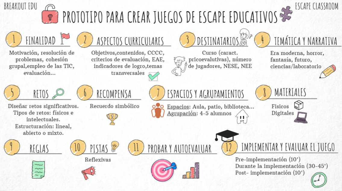 PROTOTIPO PARA CREAR JUEGOS DE ESCAPE EDUCATIVOS