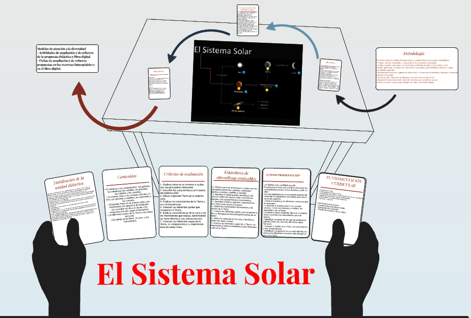 El Sistema Solar
