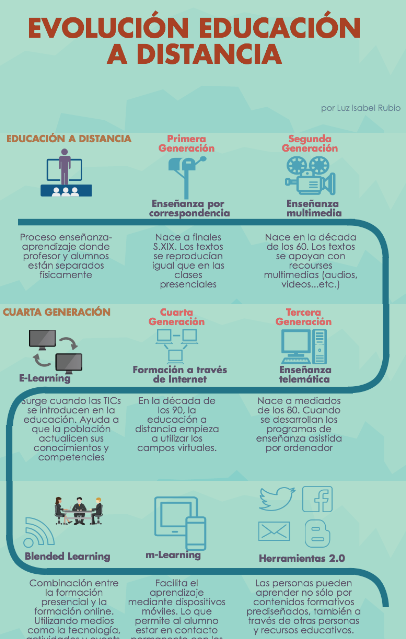 Infografía Curso tutores en red