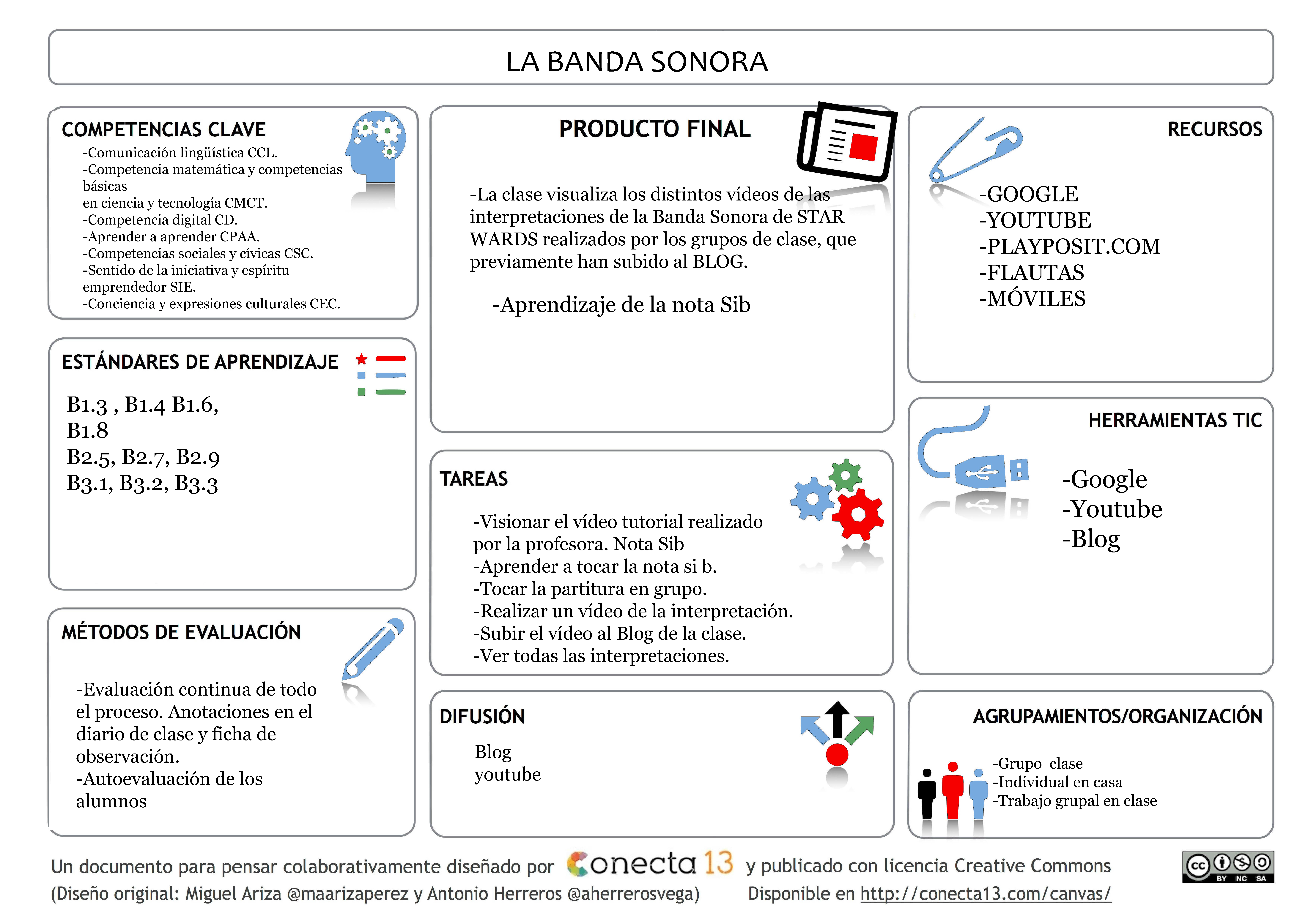 Resource image