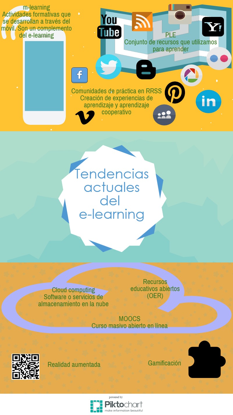 Tendencias en e-learning y PLE