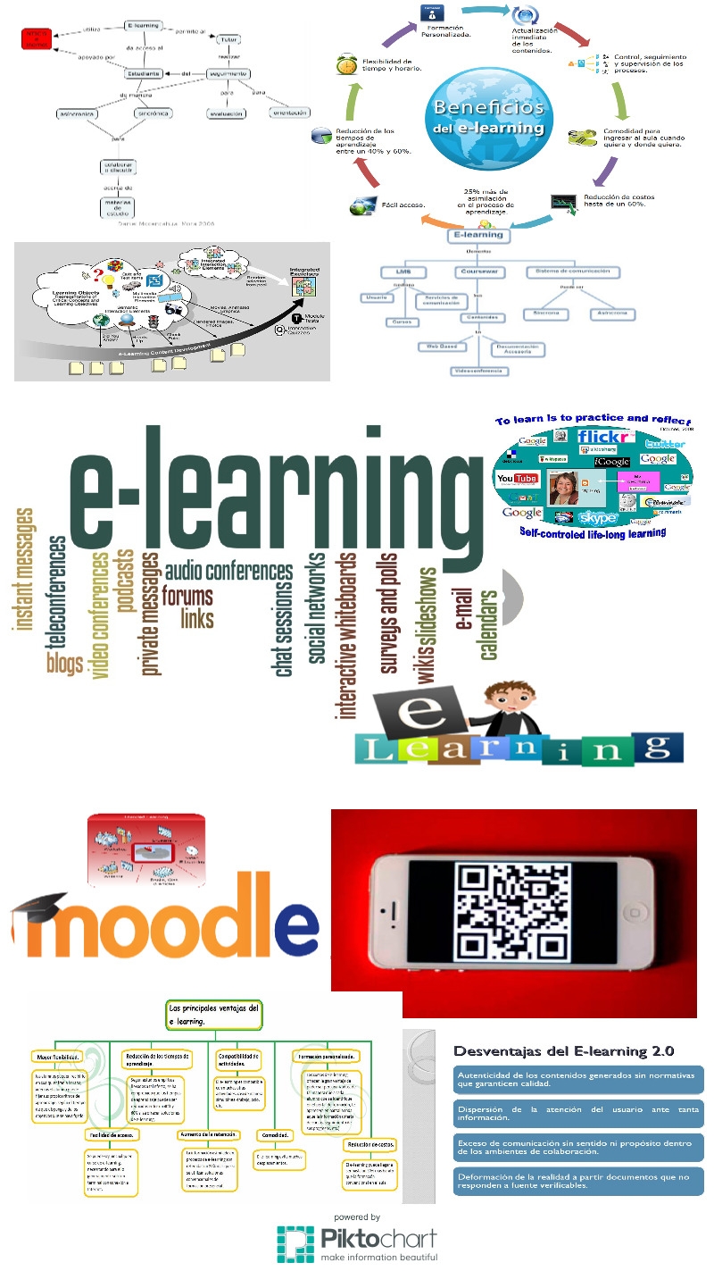 infografía sobre e-learning, educación a distancia,blended, learning, MOOC..