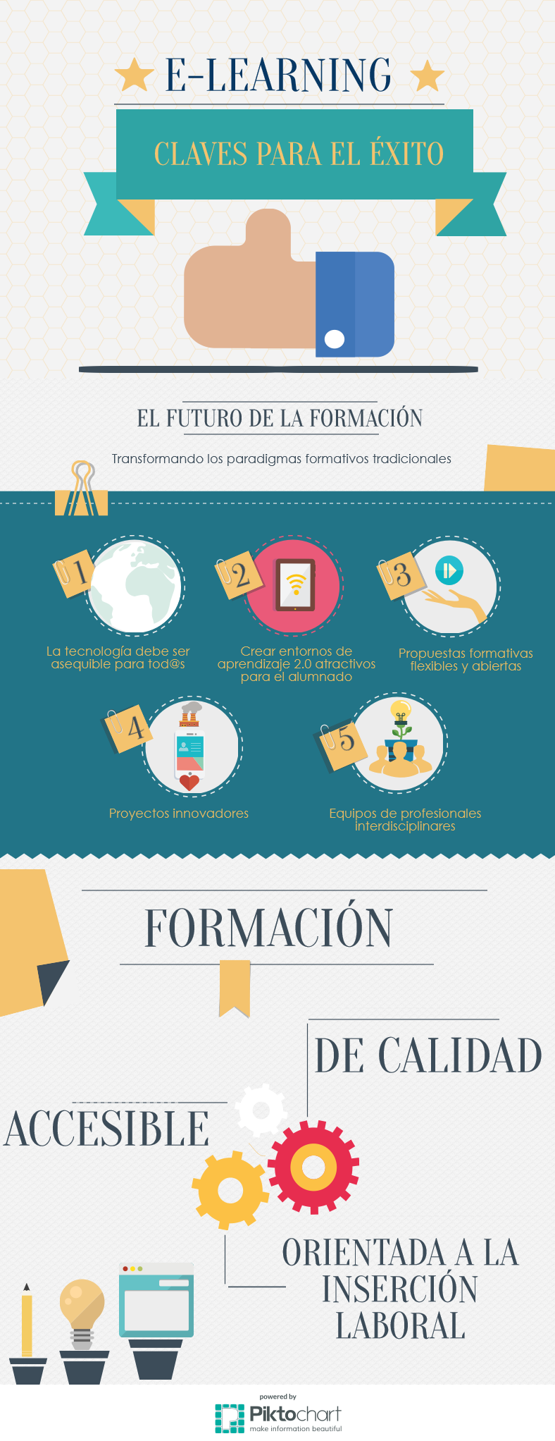 E-LEARNING, PRIMEROS PASOS