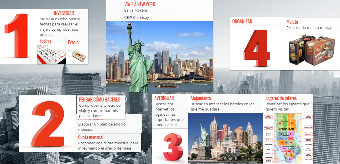 Proyecto de MI VIDA: Viajar a New York