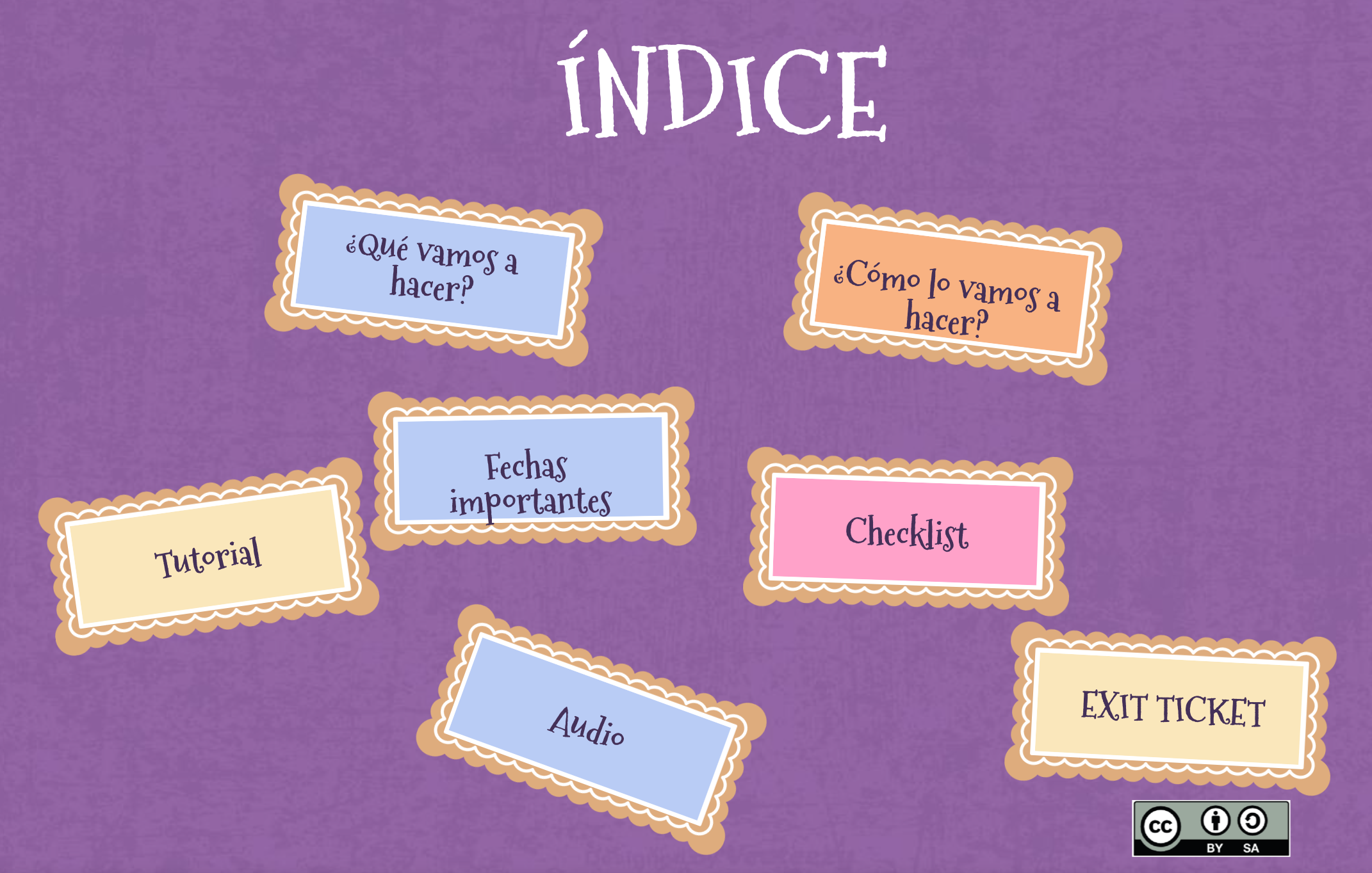 Índice de la presentación