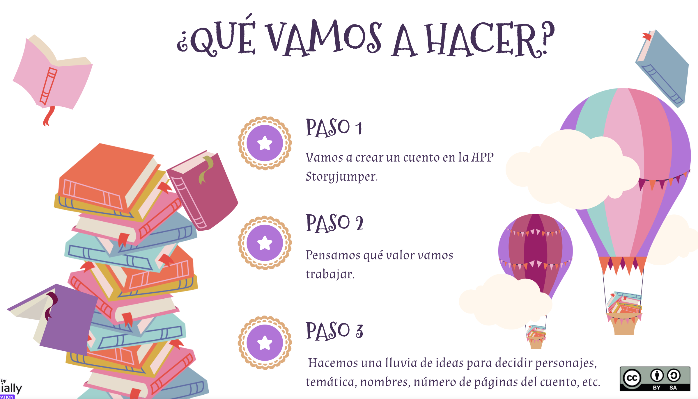 Proceso de escritura