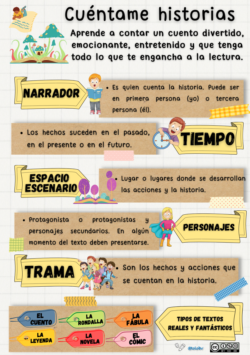 Escritura de cuentos