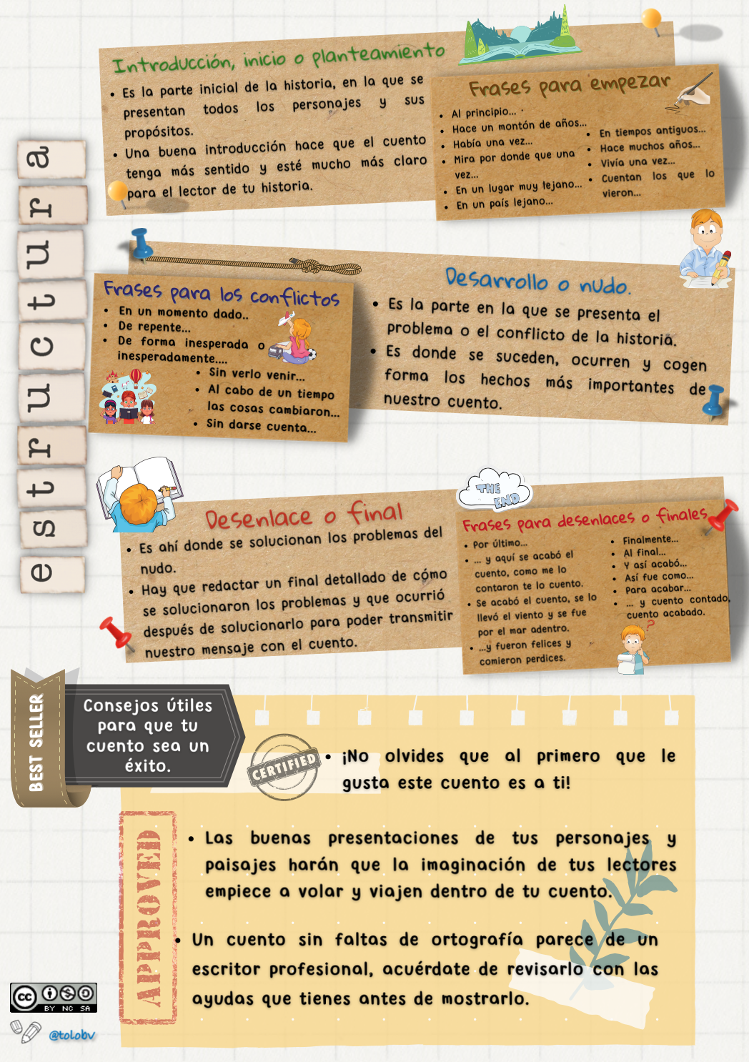 Base de orientación escritura de cuentos