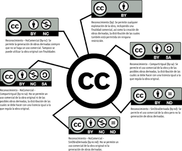 Las seis licencias CC