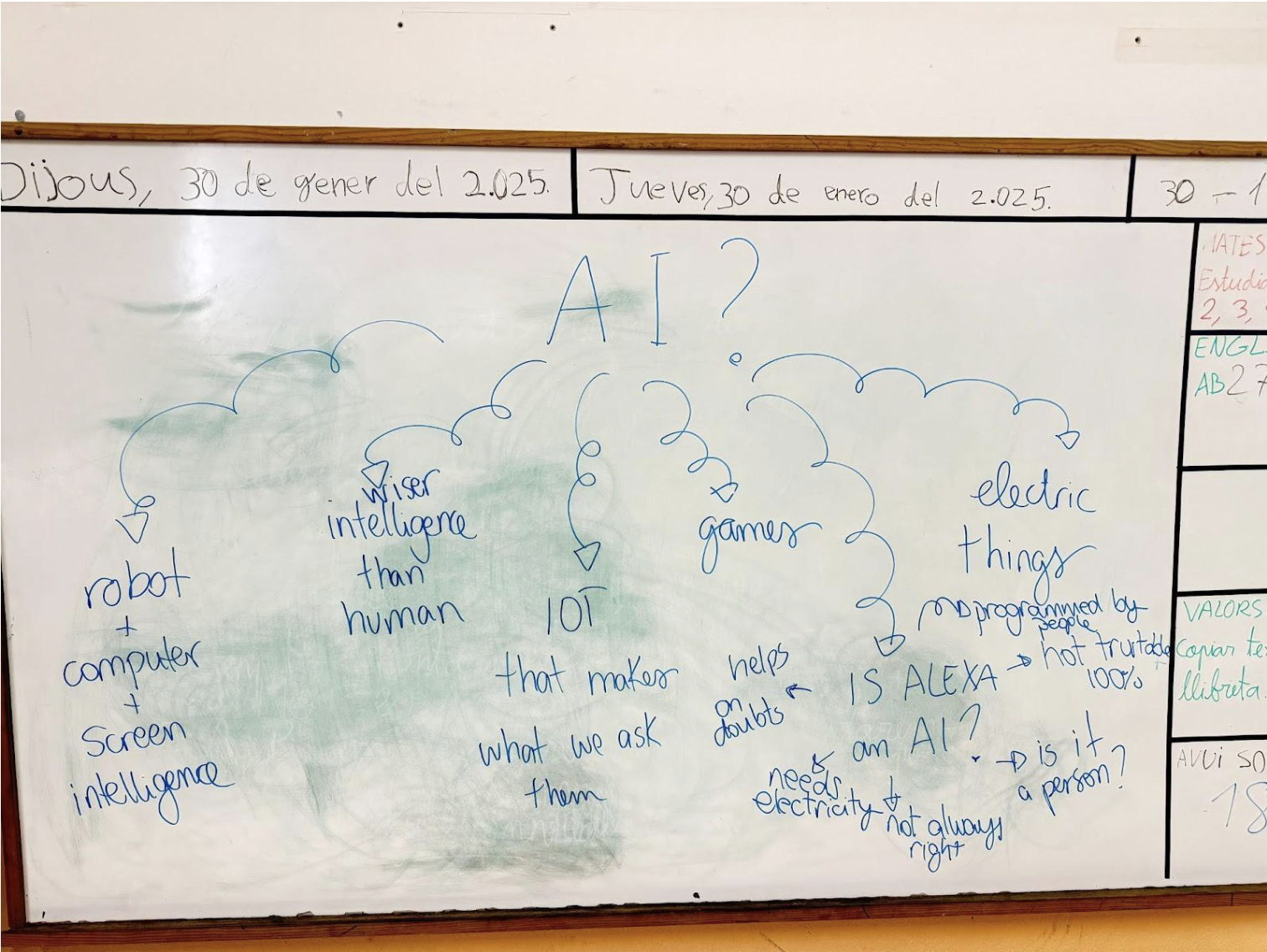 Pizarra con las ideas sobre la definición de la IA realizada por el alumnado.