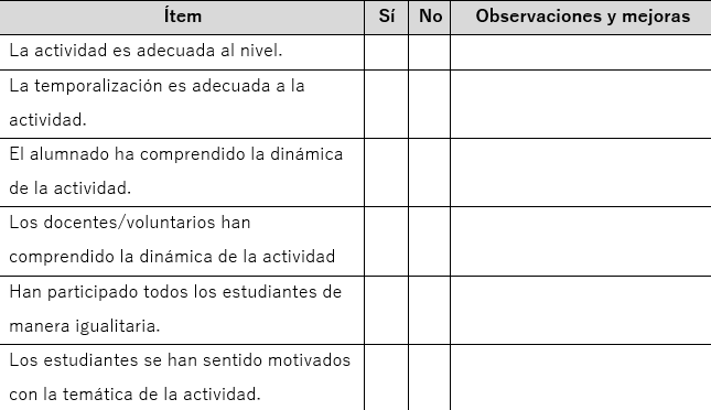 Ejemplo de ítems de evaluación