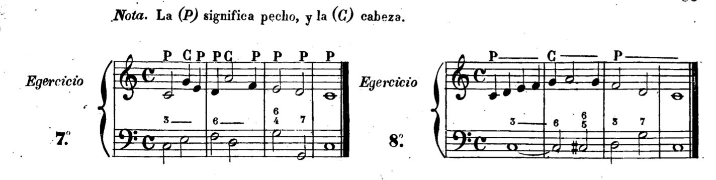Registros en Antonio Cordero
