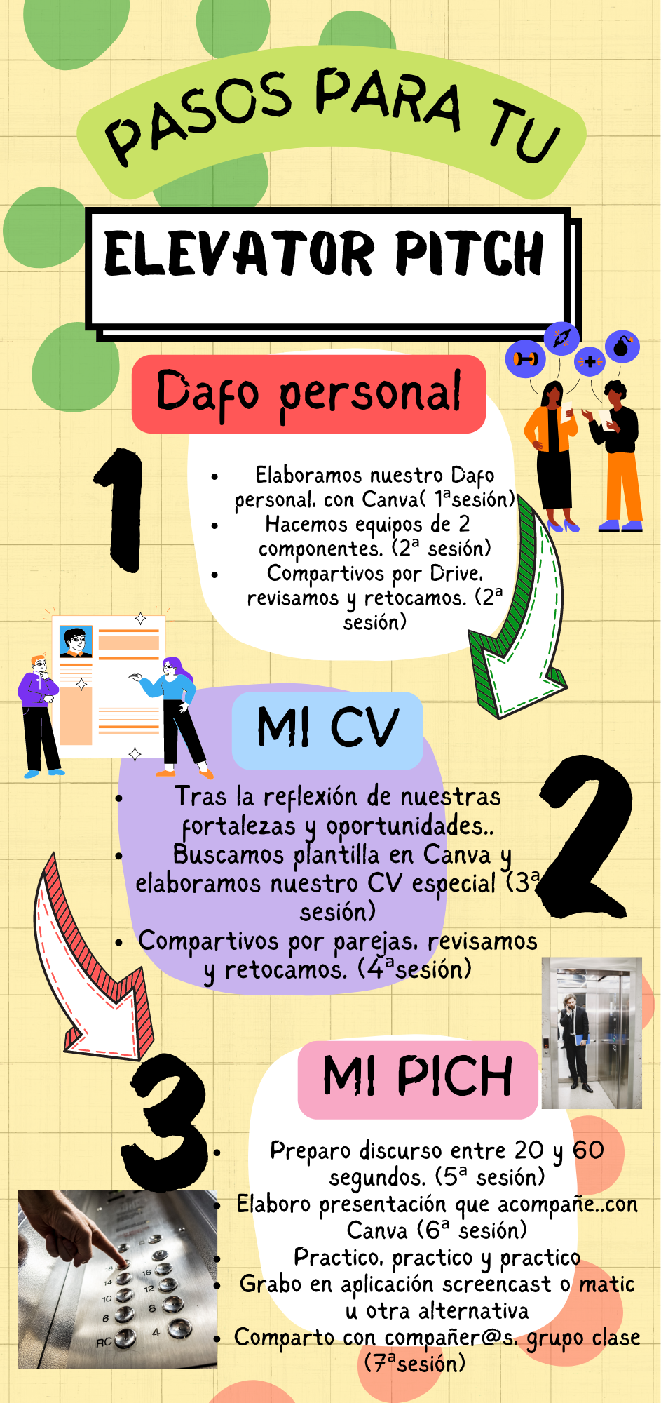 Mi vídeo Elevator Pitch