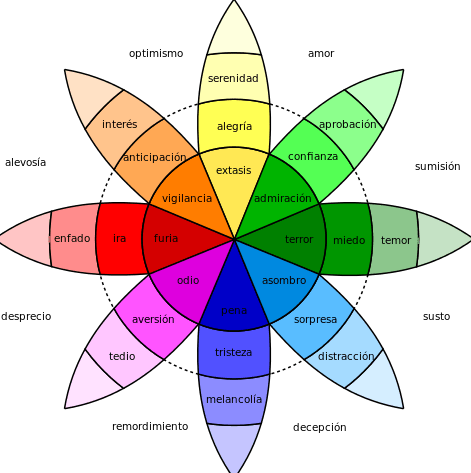 Flor de emociones mas importantes