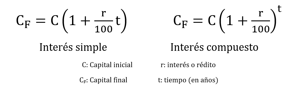 Matemáticas Financieras