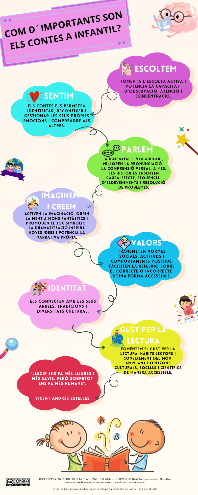 users photo María José 