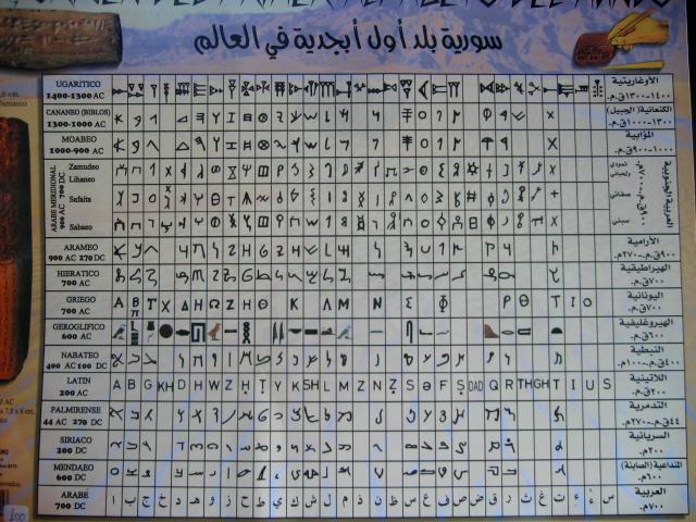 image Esquema cronológico de los distintos alfabetos fonéticos, Siria