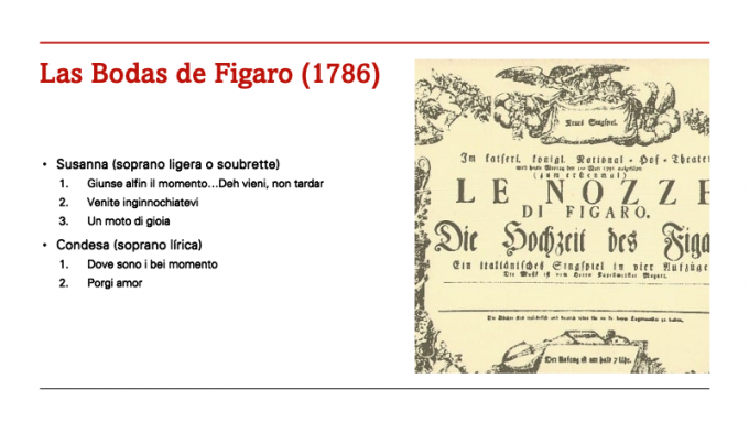 ilustracion Las Bodas de Fígaro (1786)