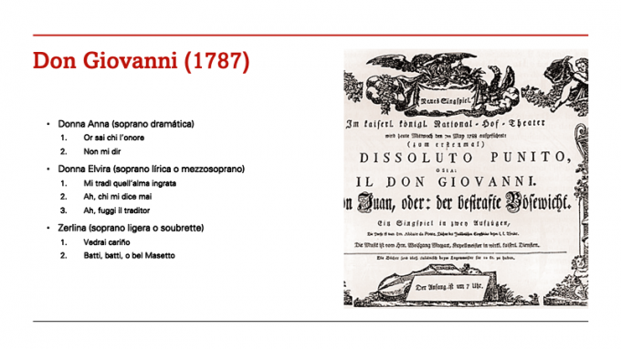 ilustracion Don Giovanni (1787)