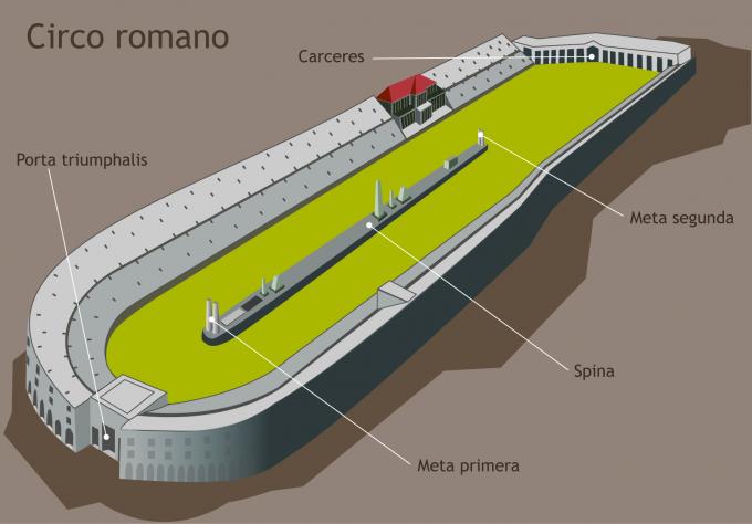 ilustracion Estructura del circo romano 