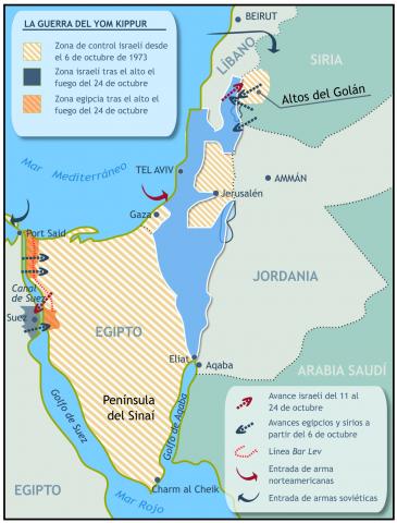 ilustracion La Guerra del Yom Kippur 