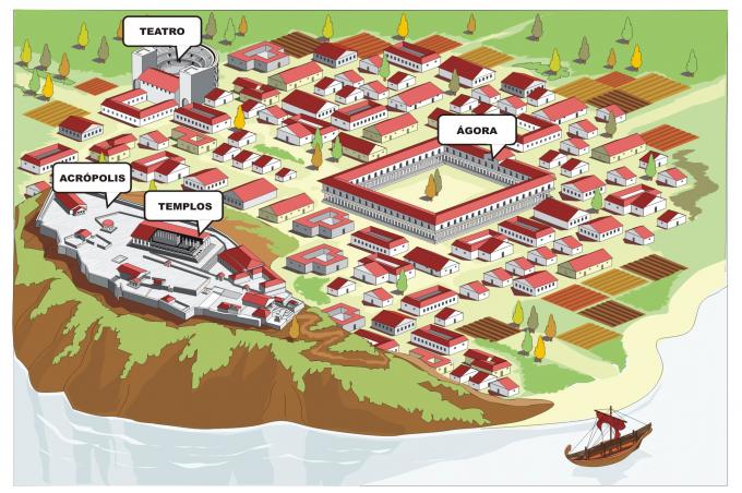 ilustracion Ejemplo de organización de una ciudad griega