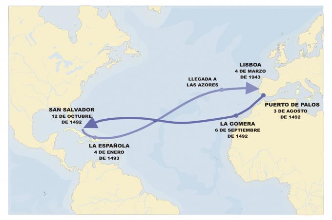 ilustracion Mapa del primer viaje de Colón hacia América