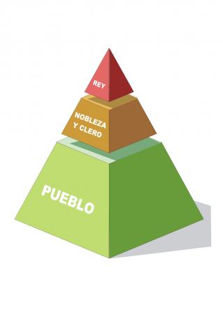 ilustracion Estructura de la sociedad en la Edad Moderna