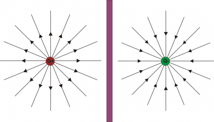 ilustracion Líneas de campo eléctrico