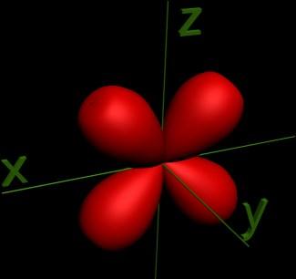 ilustracion Orbital dxz