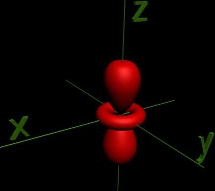 ilustracion Orbital dz2