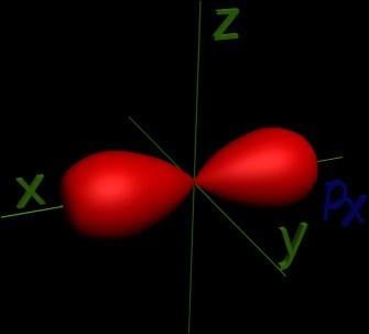 ilustracion Orbital px