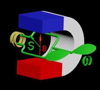 ilustracion Generador eléctrico