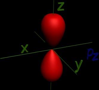 ilustracion Orbital pz