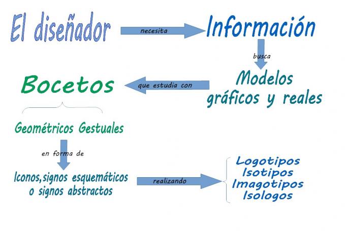 ilustracion Diseño de imagen corporativa