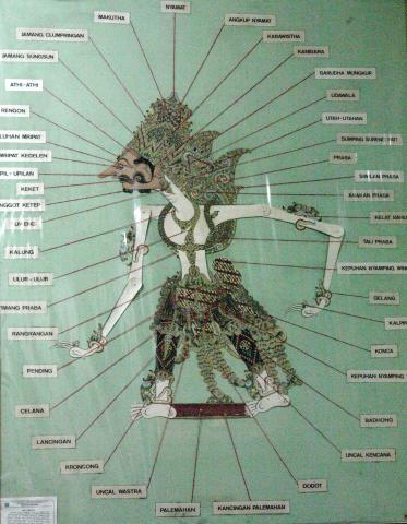 image Partes de una marioneta, Indonesia