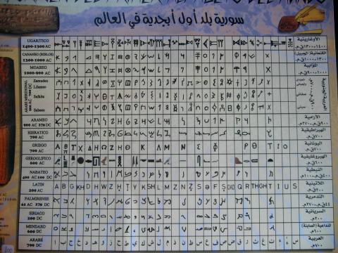 image Esquema cronológico de los distintos alfabetos fonéticos, Siria