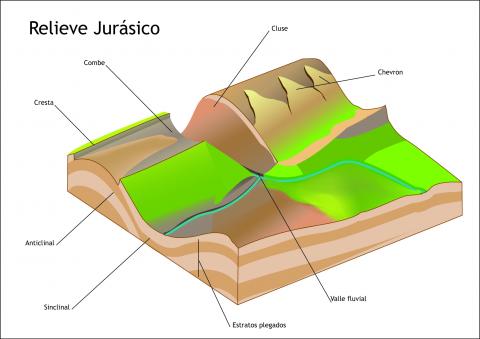 ilustracion Esquema de relieve jurásico 
