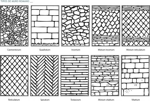 ilustracion Tipos de muro romano 