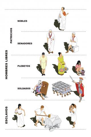 ilustracion Estructuración de las clases sociales en Roma