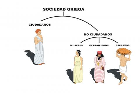 ilustracion Estructuración de las clases sociales en Grecia