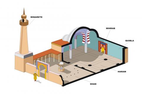 ilustracion Plano de corte de una mezquita medieval tipo