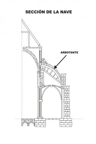 ilustracion Sección de una nave gótica
