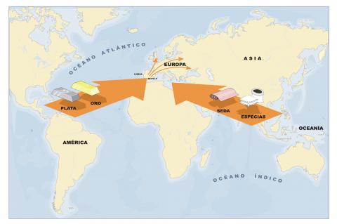 ilustracion Mapa del flujo comercial entre Europa y sus colonias en la Edad Moderna