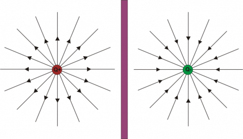 ilustracion Líneas de campo eléctrico
