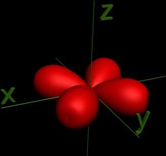 ilustracion Orbital dxy