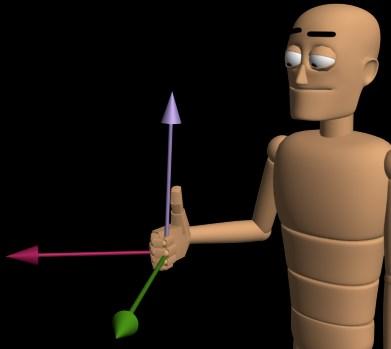 ilustracion Regla de la mano derecha