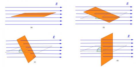 ilustracion Flujo de campo eléctrico